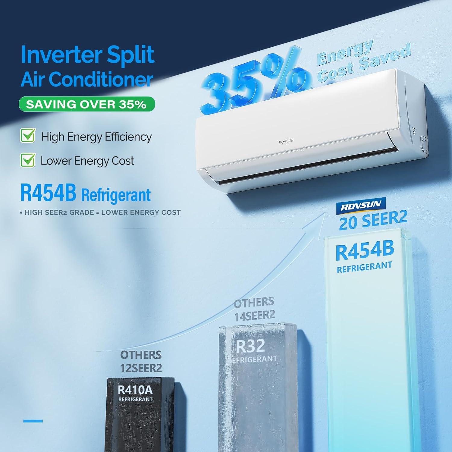 imageROVSUN 20000 BTU Dual Zone WIFI Mini Split ACHeating System 20 SEER2 2 Zone 12000  12000 BTU Ductless Split Air Conditioner with PreCharged Condenser Heat Pump ampamp 25Ft Copper Line Set 208230V2 Zone 20000 BTU 1212WIFI