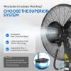 imageROVSUN Max 6500CFM Misting Fan 26Inch High Velocity Industrial Mister with 42L11Gal Water Tank 3 Speed Settings amp Ajustable Mist Value 60 Oscillation For Outdoor Cooling Patio Barn Greenhouse26inch