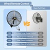 image:imageROVSUN 20inch Wall Mounted Fan with BLDC Motor amp Remote Control High Velocity Industrial Wall Fan with Wired Remote 4Speed Outdoor Fan Waterproof Oscillating Wallmount Fan for Garage Gym Patio20 with Remote